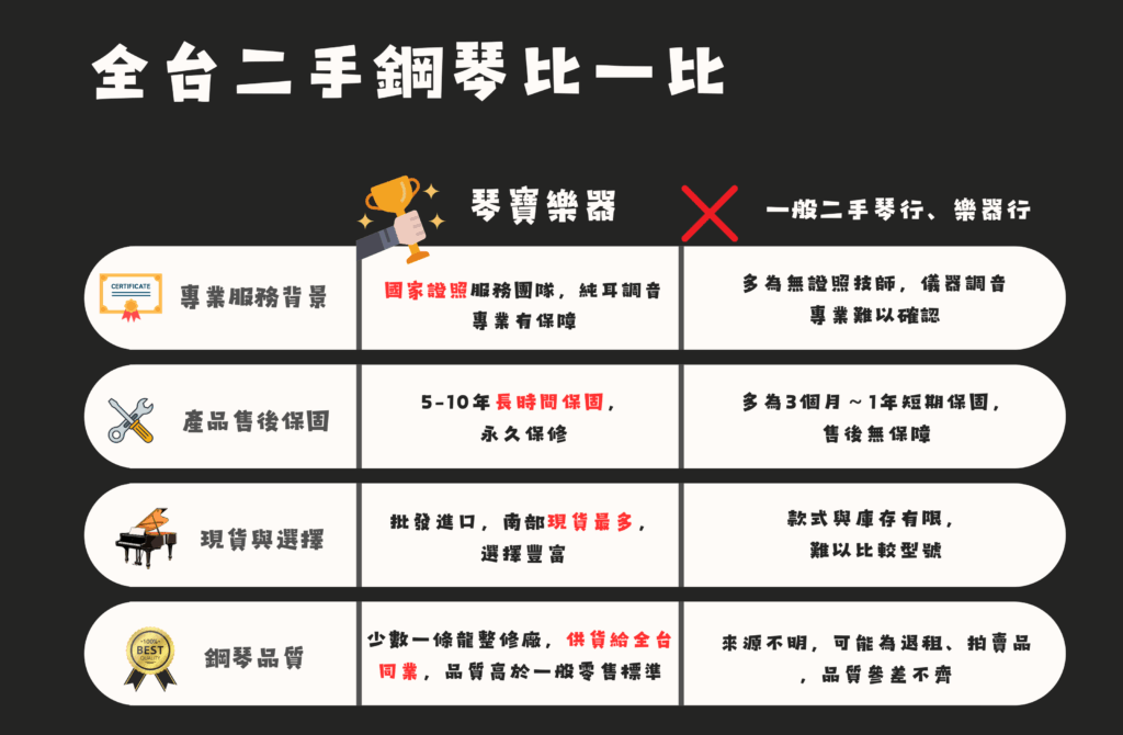 為什麼選擇琴寶樂器？4大原因一次看清