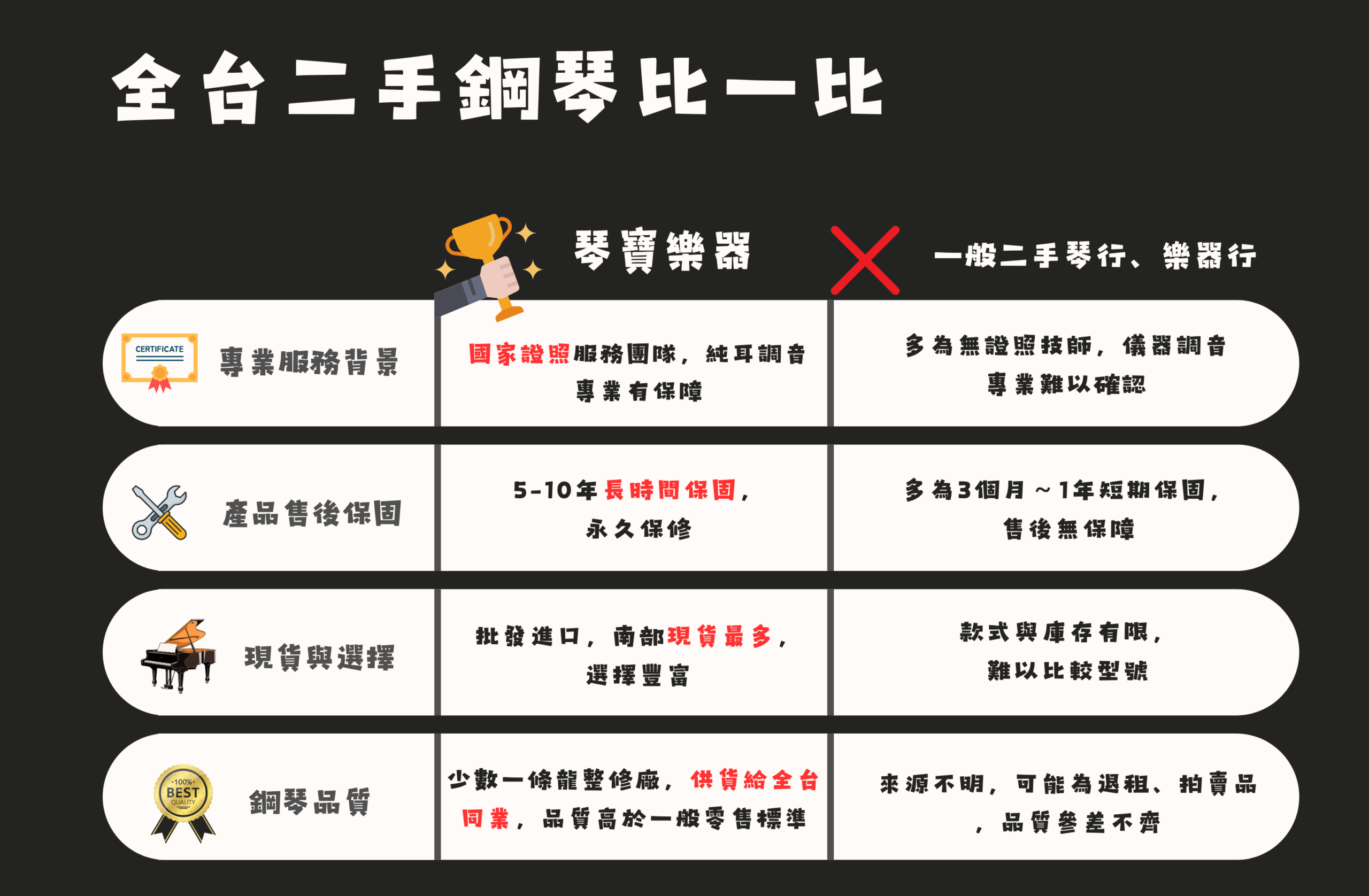 為什麼選擇琴寶樂器？4大原因一次看清